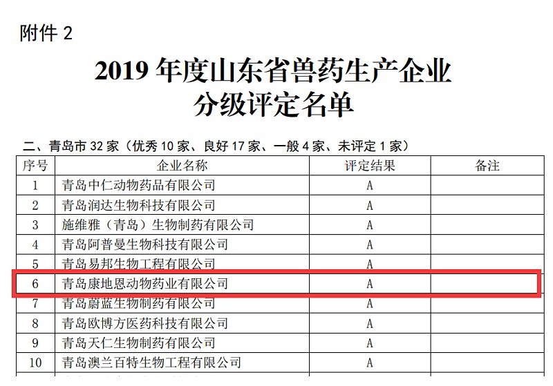 青島康地恩連續(xù)兩年榮獲山東省獸藥生產(chǎn)企業(yè)A級評定