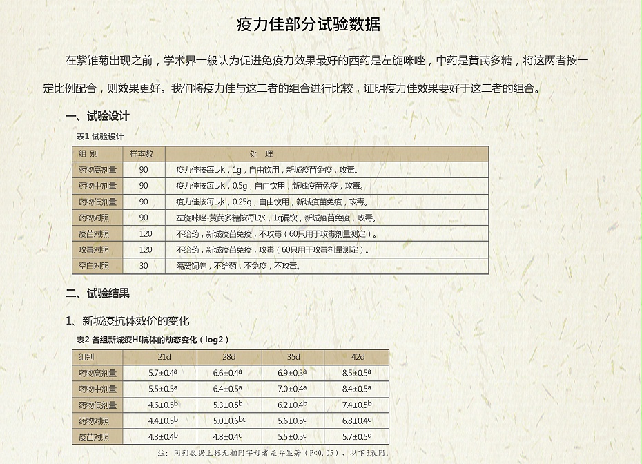 疫力佳-藥食同源康地恩