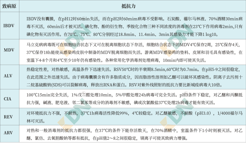 青島康地恩針對不同病毒的消毒建議