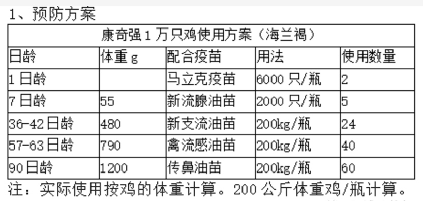 蛋雞治療方案