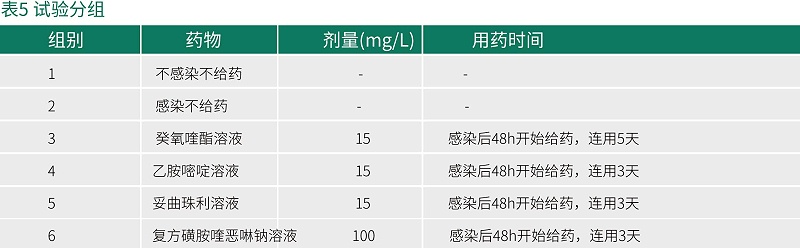 癸氧喹酯試驗(yàn)數(shù)據(jù)-青島康地恩新獸藥