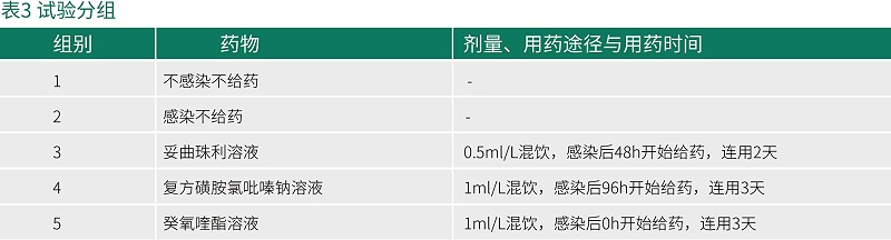 癸氧喹酯試驗(yàn)數(shù)據(jù)-青島康地恩新獸藥