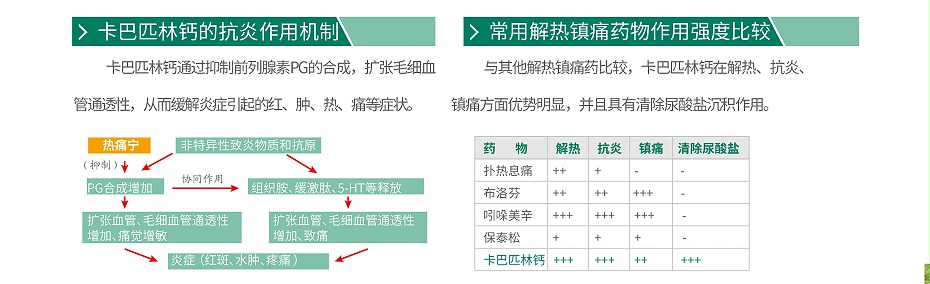 卡巴匹林鈣，解熱鎮(zhèn)痛