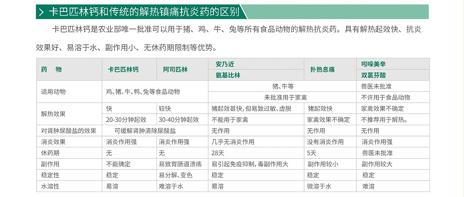 卡巴匹林鈣，解熱鎮(zhèn)痛